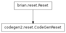 Inheritance diagram of brian.experimental.codegen2.reset