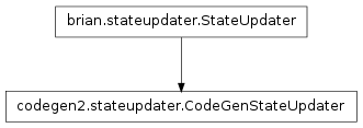 Inheritance diagram of brian.experimental.codegen2.stateupdater