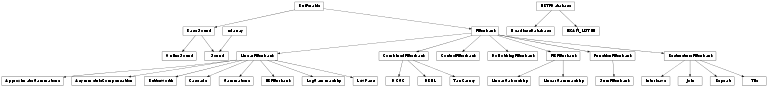Inheritance diagram of Sound, OnlineSound, Filterbank, LinearFilterbank, Gammatone, ApproximateGammatone, LogGammachirp, LinearGammachirp, LinearGaborchirp, Cascade, IIRFilterbank, Butterworth, LowPass, FIRFilterbank, RestructureFilterbank, Join, Interleave, Repeat, Tile, FunctionFilterbank, SumFilterbank, DoNothingFilterbank, ControlFilterbank, CombinedFilterbank, DRNL, DCGC, TanCarney, AsymmetricCompensation, HRTFDatabase, IRCAM_LISTEN, HeadlessDatabase