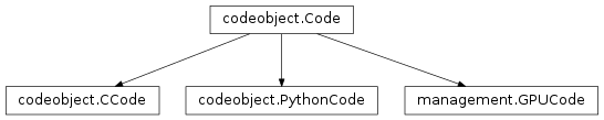 Inheritance diagram of brian.experimental.codegen2.codeobject, GPUCode