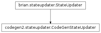 Inheritance diagram of brian.experimental.codegen2.stateupdater
