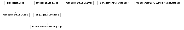 Inheritance diagram of brian.experimental.codegen2.gpu.management