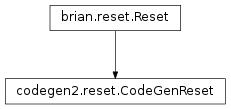 Inheritance diagram of brian.experimental.codegen2.reset